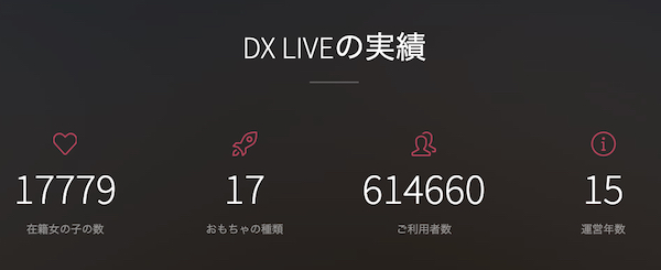 DXLIVEの実績